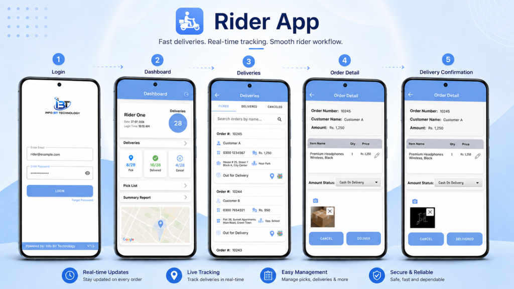 rider app